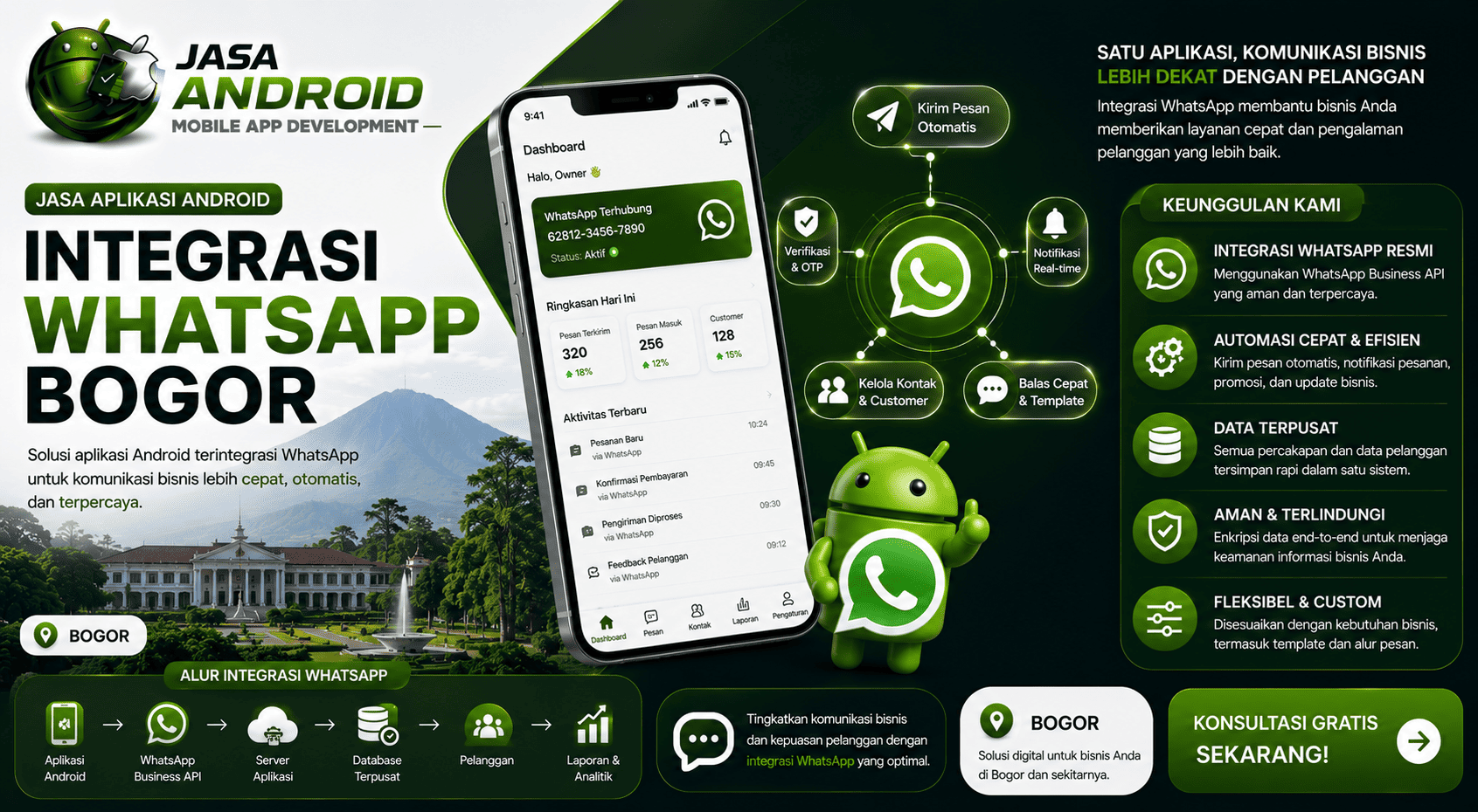 Jasa Aplikasi Android Integrasi WhatsApp Bogor untuk Meningkatkan Komunikasi Pelanggan dan Efisiensi Bisnis